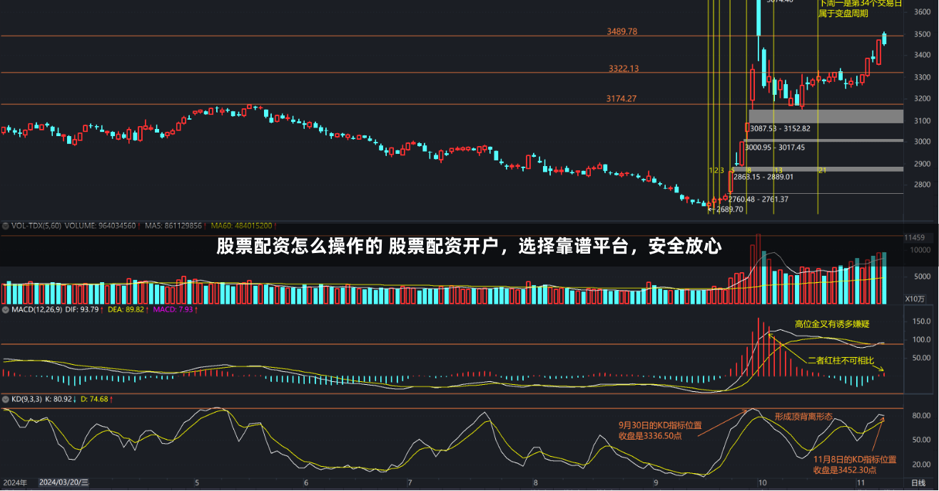 股票配资怎么操作的 股票配资开户，选择靠谱平台，安全放心